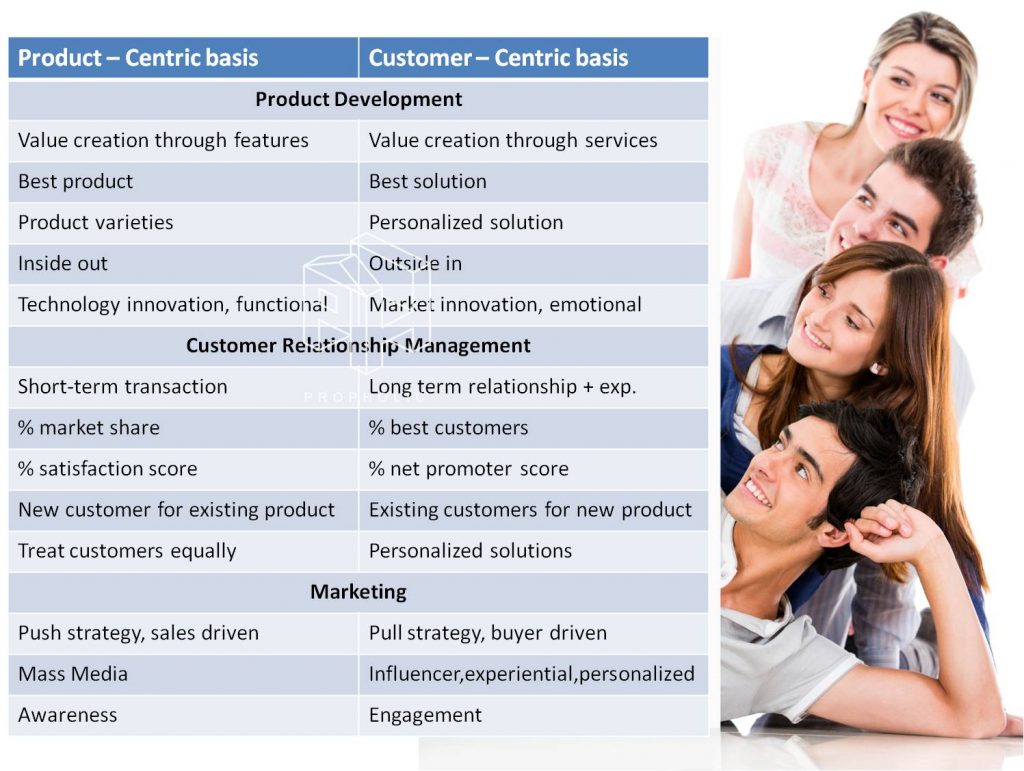 customercentricbasis